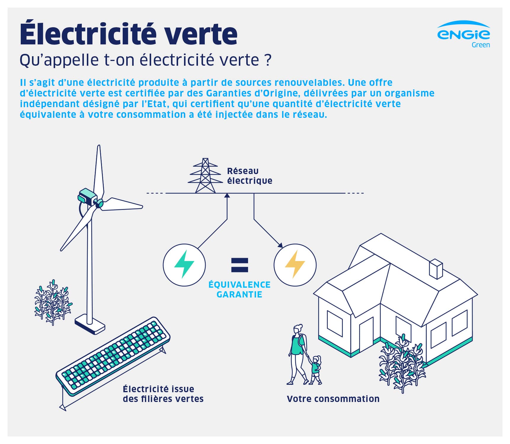 Savoir Si Mon Lectricit Est Verte